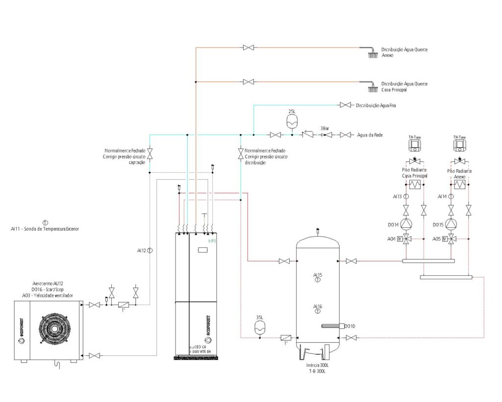 Heat pump with E-manager