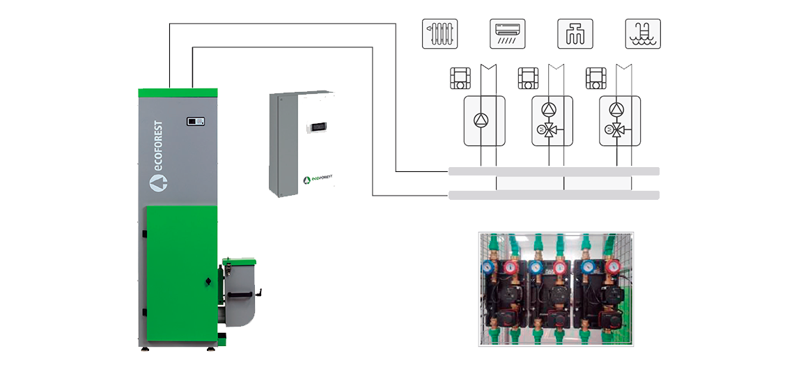 Gestor de zonas Accesorios pellets