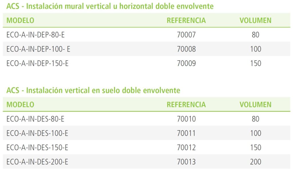 Depósitos de ACS