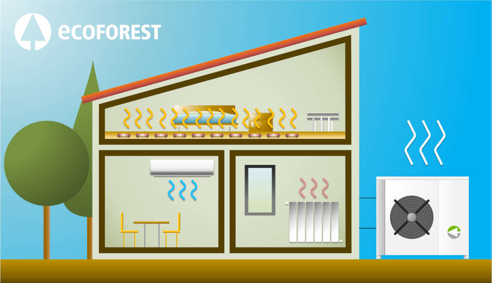 What is air source energy? What advantages does it offer?