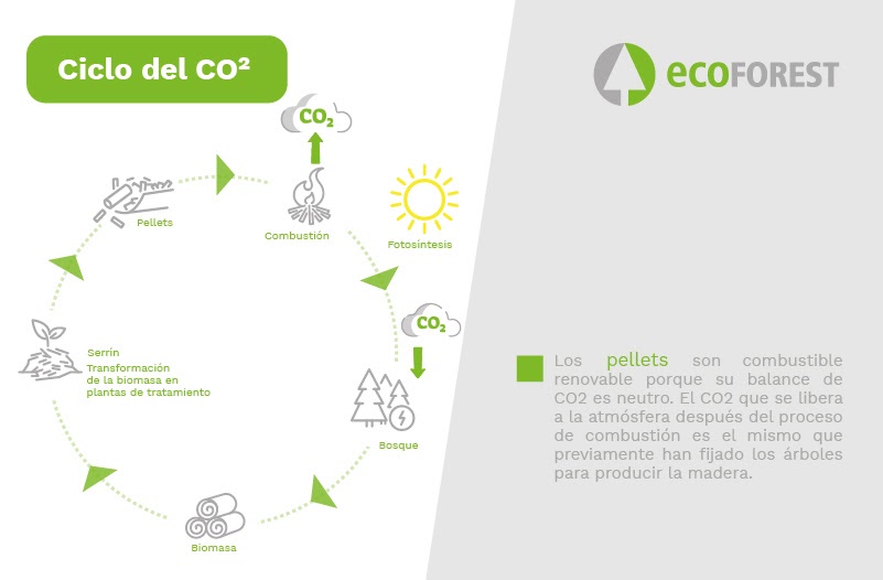 Pellets: El combustible ecológico y económico que todos esperábamos