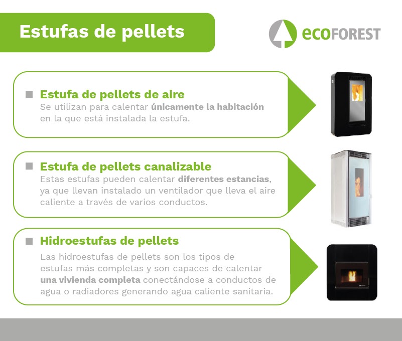 ESTUFAS DE PELLETS: Diseño y confort a la medida de cada hogar