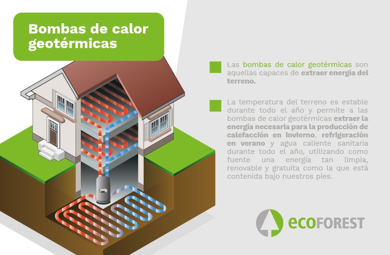 ¿Qué es la geotermia y qué posibilidades de uso hay en España?