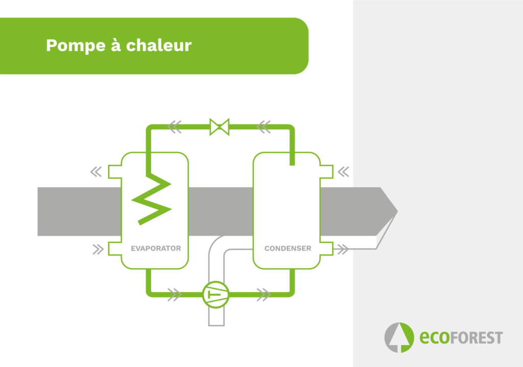 Combien peut-on économiser avec l’installation d’une pompe à chaleur aérothermique ?