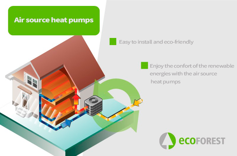 Air source heat pumps as an alternative to natural gas or oil boilers