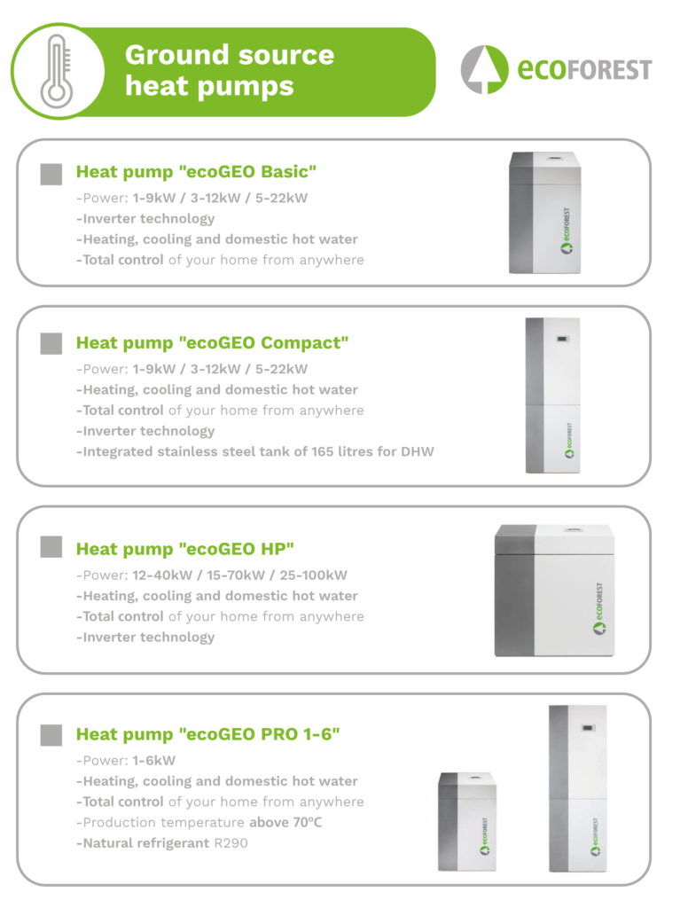 Ground source heat pumps: an efficient and environmentally responsible alternative