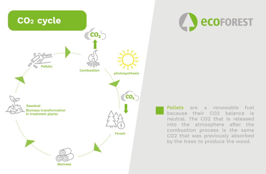 Pellets: The ecological and economical fuel we all have been waiting for