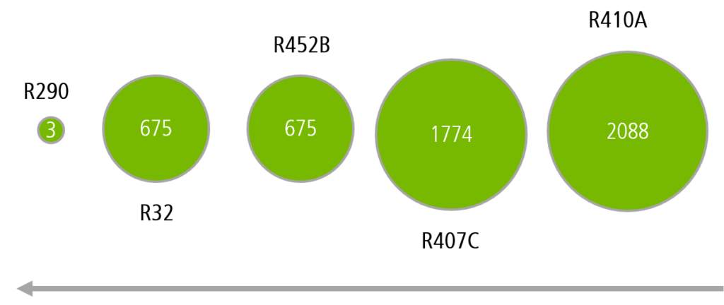 Heat pump ecoGEO<sup>+</sup> 1-6 PRO