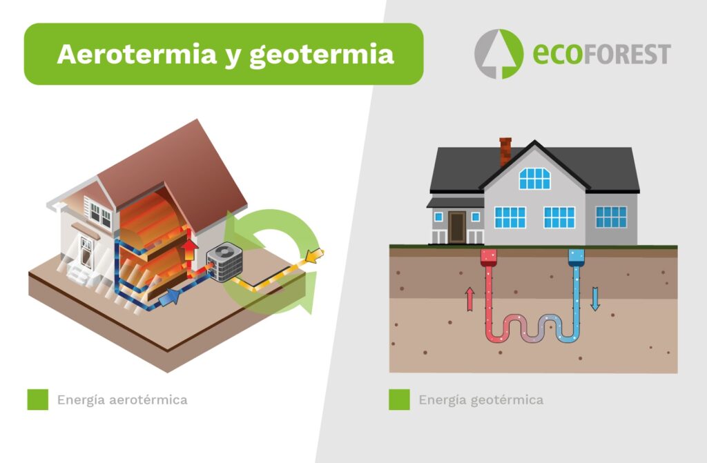 ¿Cuáles son las diferencias entre aerotermia y geotermia?