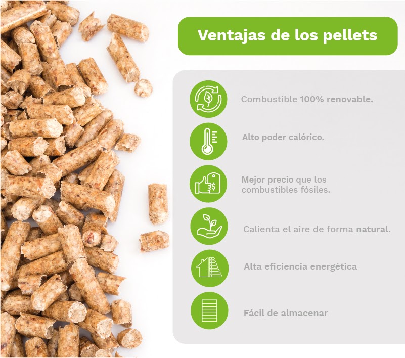 ¿Cuál es la estufa de pellets que más se ajusta a mi hogar?