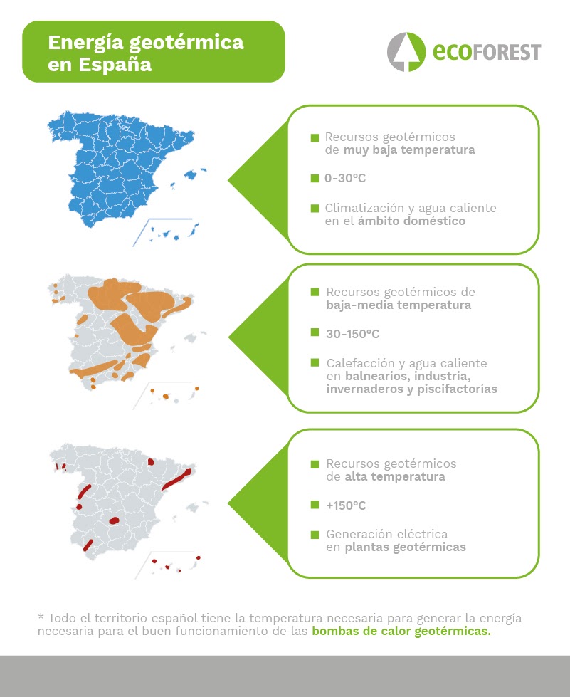 Cómo reducir el consumo de energía con geotermia en cinco sencillos pasos