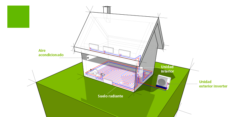 Refresca tu casa este verano con aerotermia