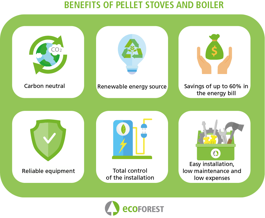 Benefits of pellet stoves and boilers. Ecoforest catalogue of pellet stoves and boilers.