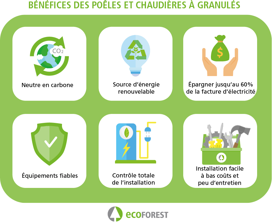 Quels sont les bénéfices pour l’environnement du chauffage à granulés?