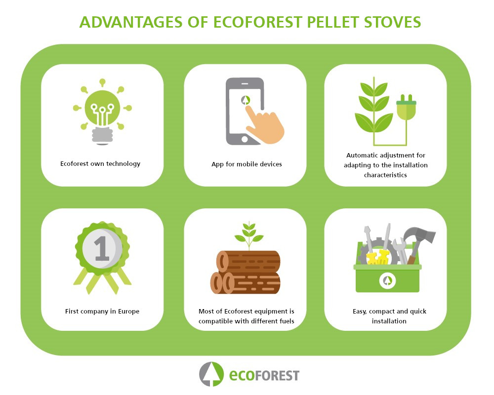 Ecoforest pellet stoves: efficiency and exclusive design for your home