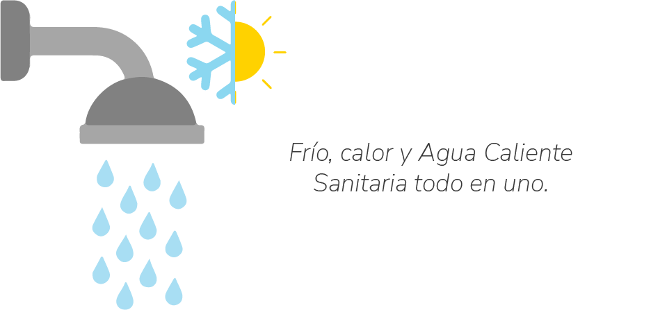 ¿Qué es una bomba de calor?